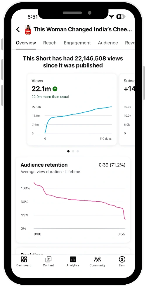 YouTube Short analytics
