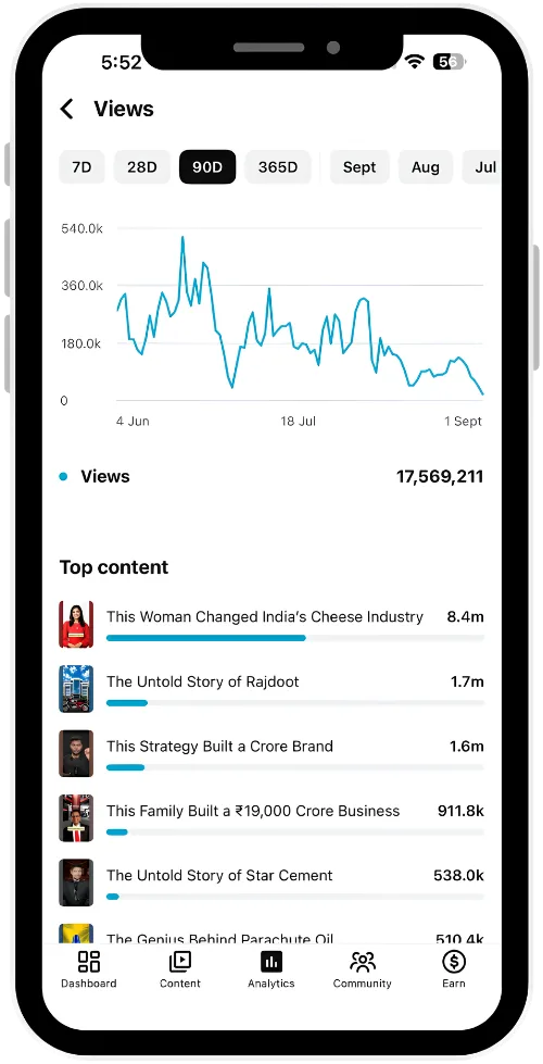 YouTube content analytics