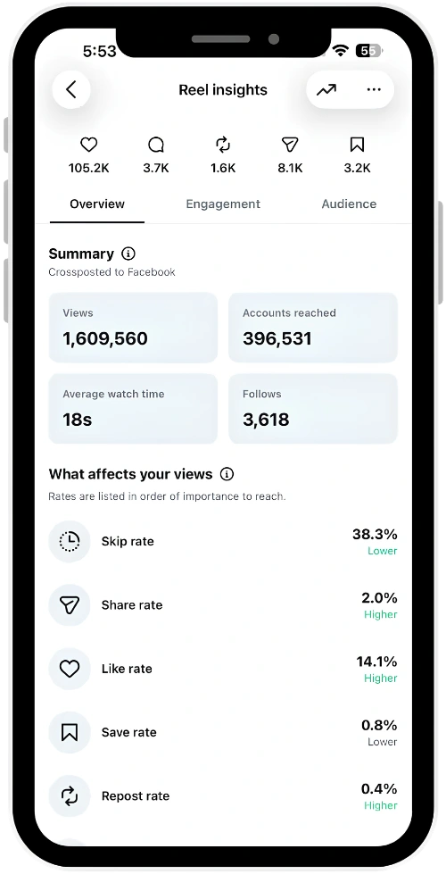 Instagram Reel insights